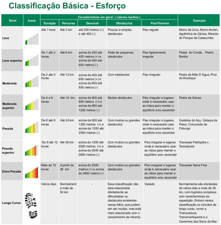 CBME - Classificacao basica de trilhas.png